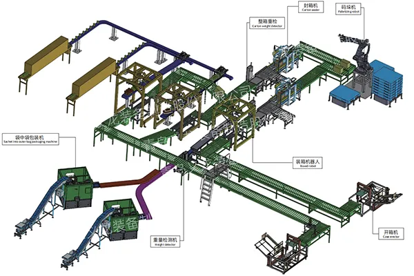 Automatic Packaging Turnkey Solutions
