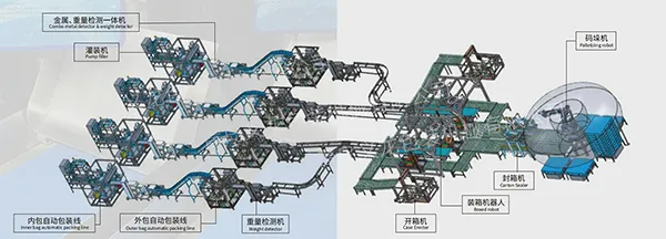 Packaging Solutions for the Seasoning/Food Industry