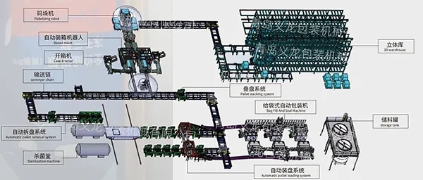 Packaging Solutions for the Pet Food Industry